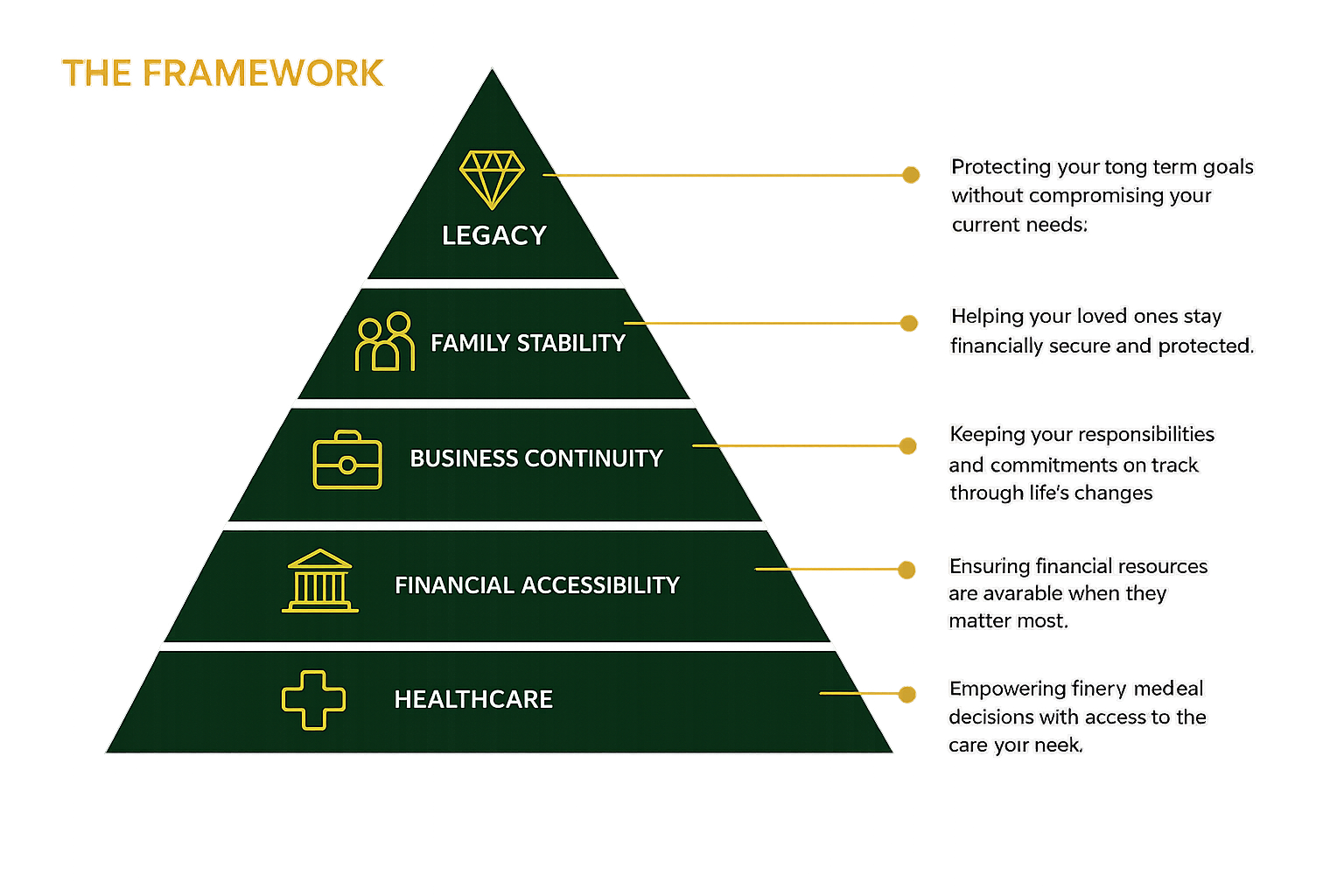 The Framework Pyramid