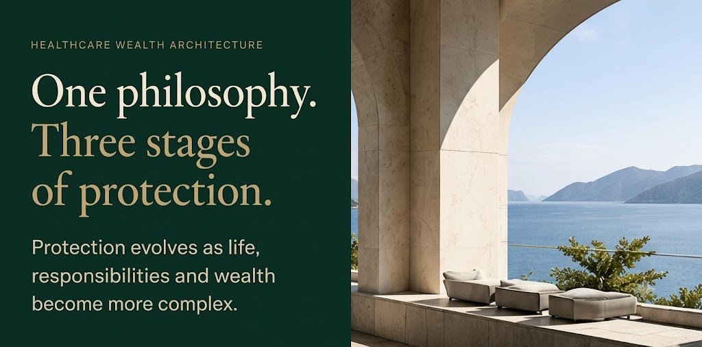 Healthcare Wealth Architecture - Protection Architectures